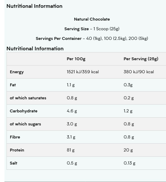 tabla nutricional de isolate myprotein