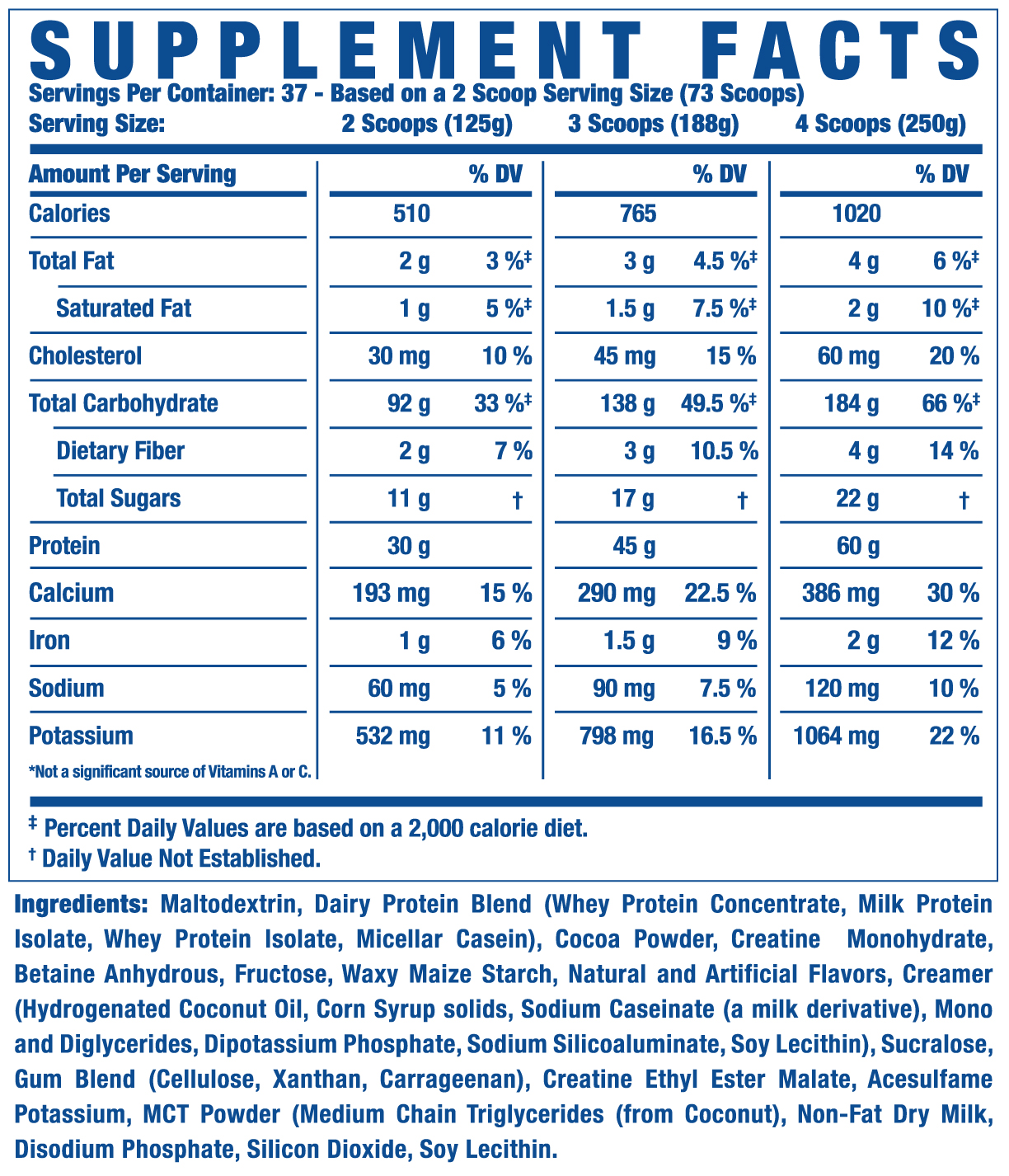 king mass 10lb facts